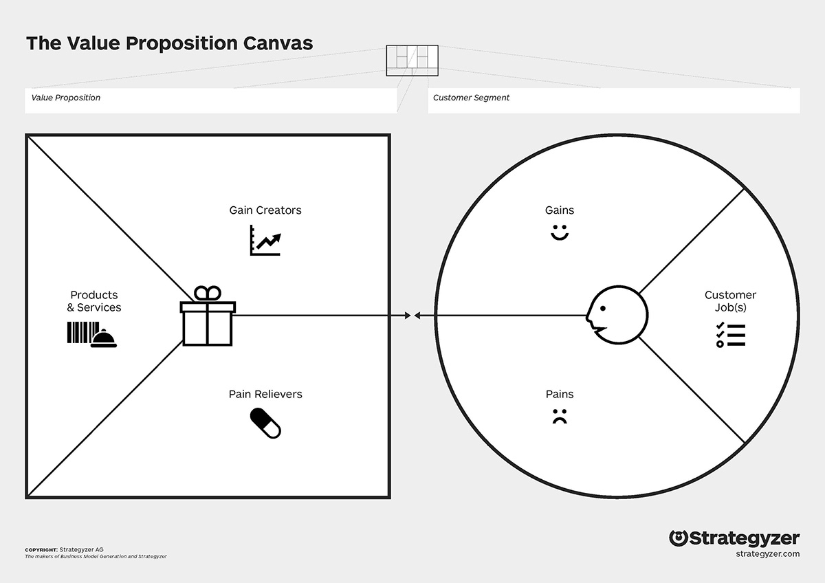 Read more about the article #1 : the value proposition canvas